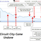 Image for article titled The Downfall of Circuit City, In Convenient Graph Form